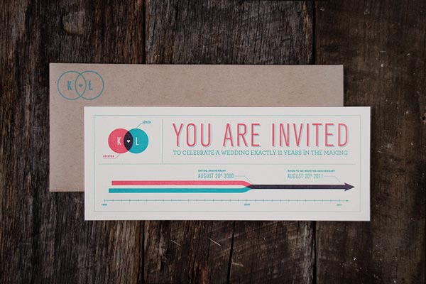 20 Best Unique Wedding Invitations For Your Wedding